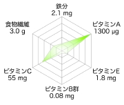 Potherb_mustard_graph.jpg