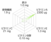 celtuce_graph.jpg