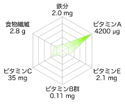 Spinach_graph.jpg