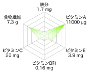 Shiso_graph.jpg